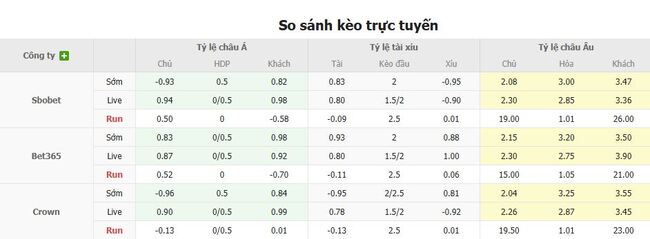 Tỷ lệ cược chuẩn trận Atletico Tucuman vs Central Cordoba SDE