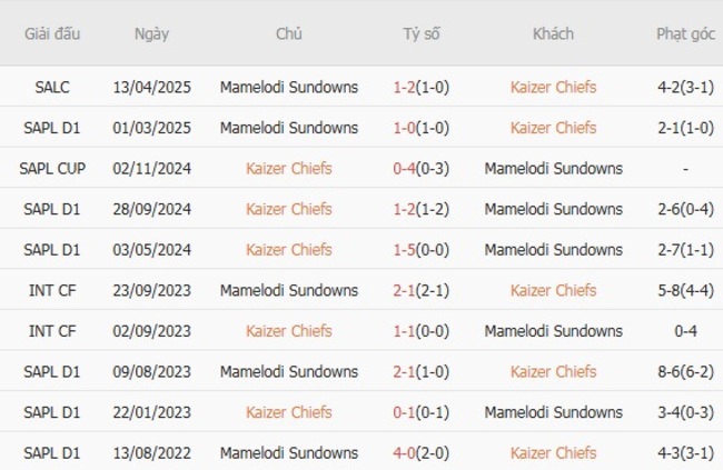 nhan dinh kaizer chiefs vs mamelodi sundowns 3