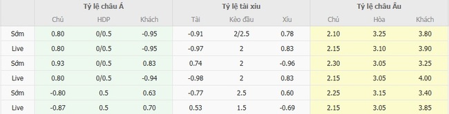 Tỷ lệ cược chuẩn trận Sevilla vs Getafe 