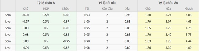 Tỷ lệ cược chuẩn trận Talleres Cordoba vs San Martin San Juan
