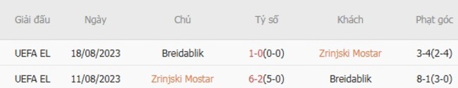 Soi tỷ lệ Zrinjski Mostar vs Breidablik, 01h00 ngày 08/08 6 Kết quả đối đầu quá khứ Zrinjski Mostar vs Breidablik