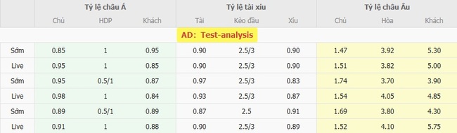 Soi tỷ lệ Zrinjski Mostar vs Breidablik, 01h00 ngày 08/08 3 Tỷ lệ cược chuẩn trận Zrinjski Mostar vs Breidablik